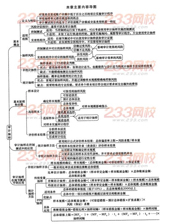 2014年注册会计师考试《审计》第四章讲义及习题